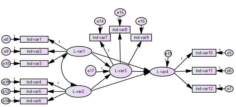 SEM - path diagram